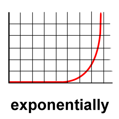 exponentiallyイラスト