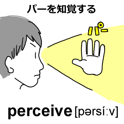 perceive