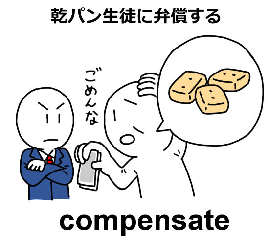 compensate語呂合わせ：乾パン生徒に弁償する