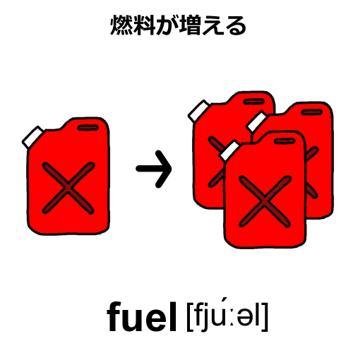 fuelのイラスト