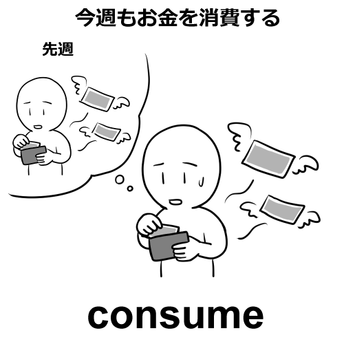consumeのイラスト